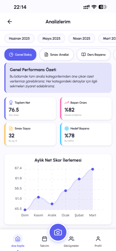 Treys App Mesajlar